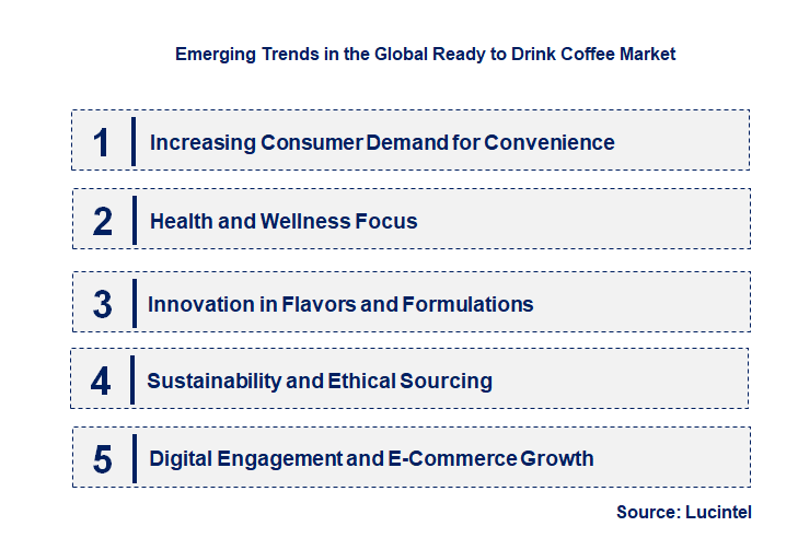 Emerging Trends in the Ready to Drink Coffee Market